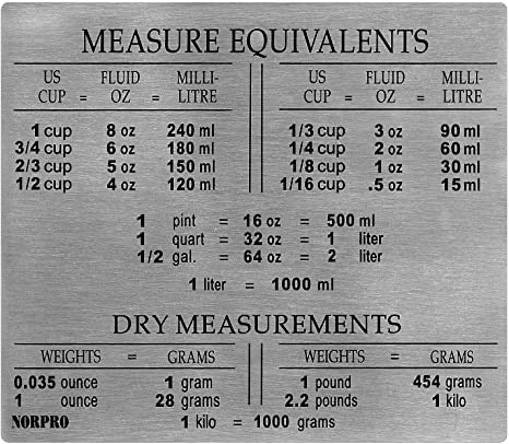 Stainless Steel Measure Magnet
