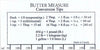 Butter ruler